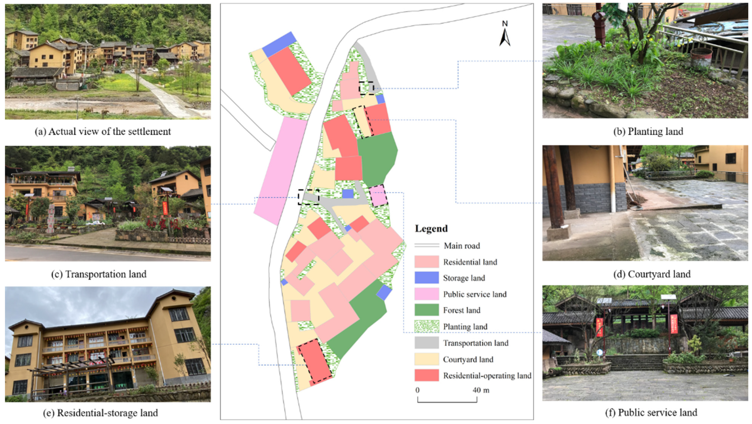 Influence of mixed land-use on realizing the social capital
