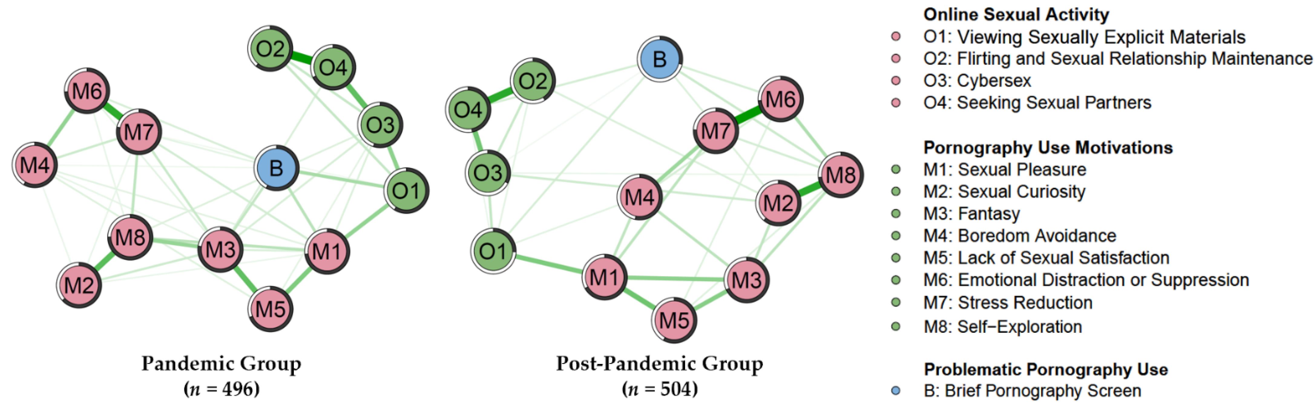 4345px x 1354px - IJERPH | Free Full-Text | A Network Comparison of Motives behind Online  Sexual Activities and Problematic Pornography Use during the COVID-19  Outbreak and the Post-Pandemic Period
