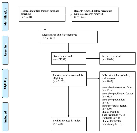 IJERPH | Free Full-Text | Resilience Interventions Conducted In Western ...