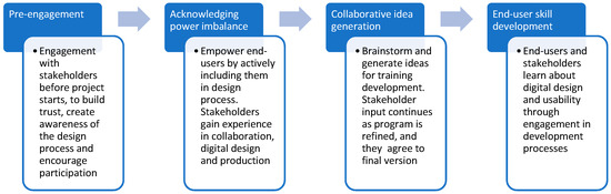 IJERPH | Free Full-Text | Managing Minds at Work: Development of a ...