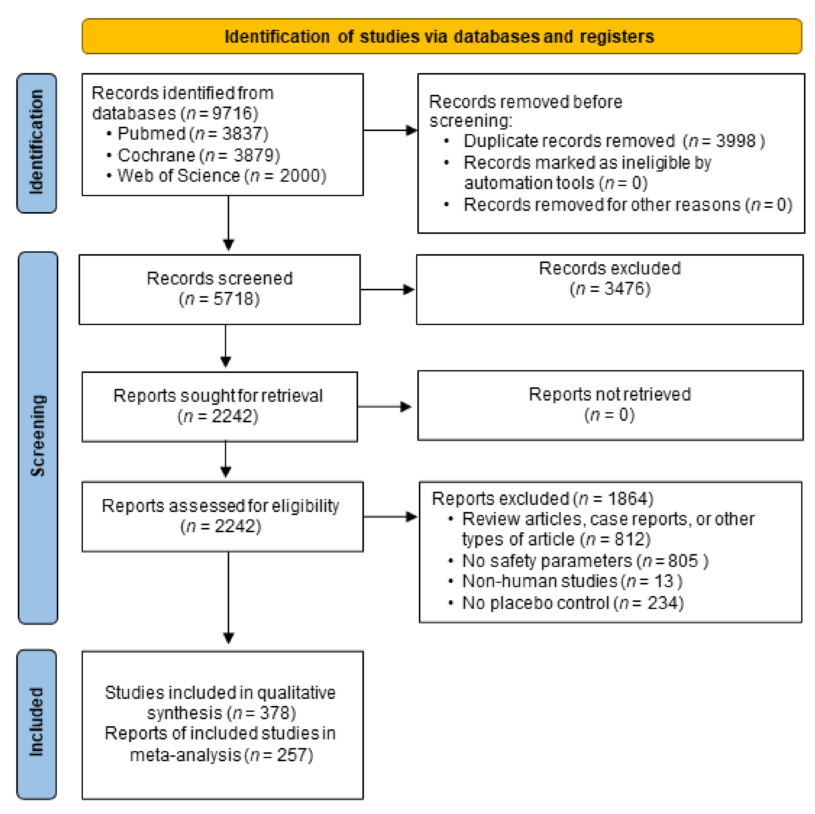 IJERPH Free Full Text Adverse Effects of Angiotensin