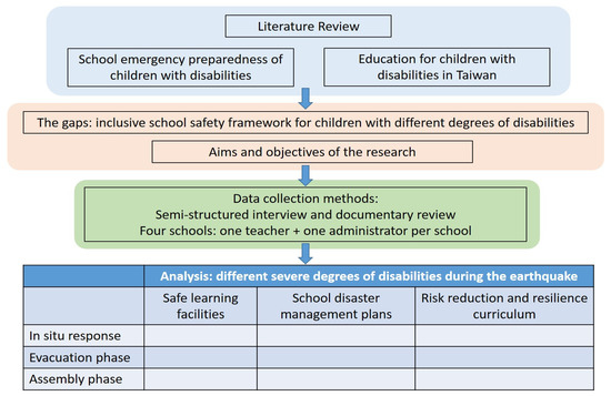 ijerph-free-full-text-earthquake-response-for-students-with