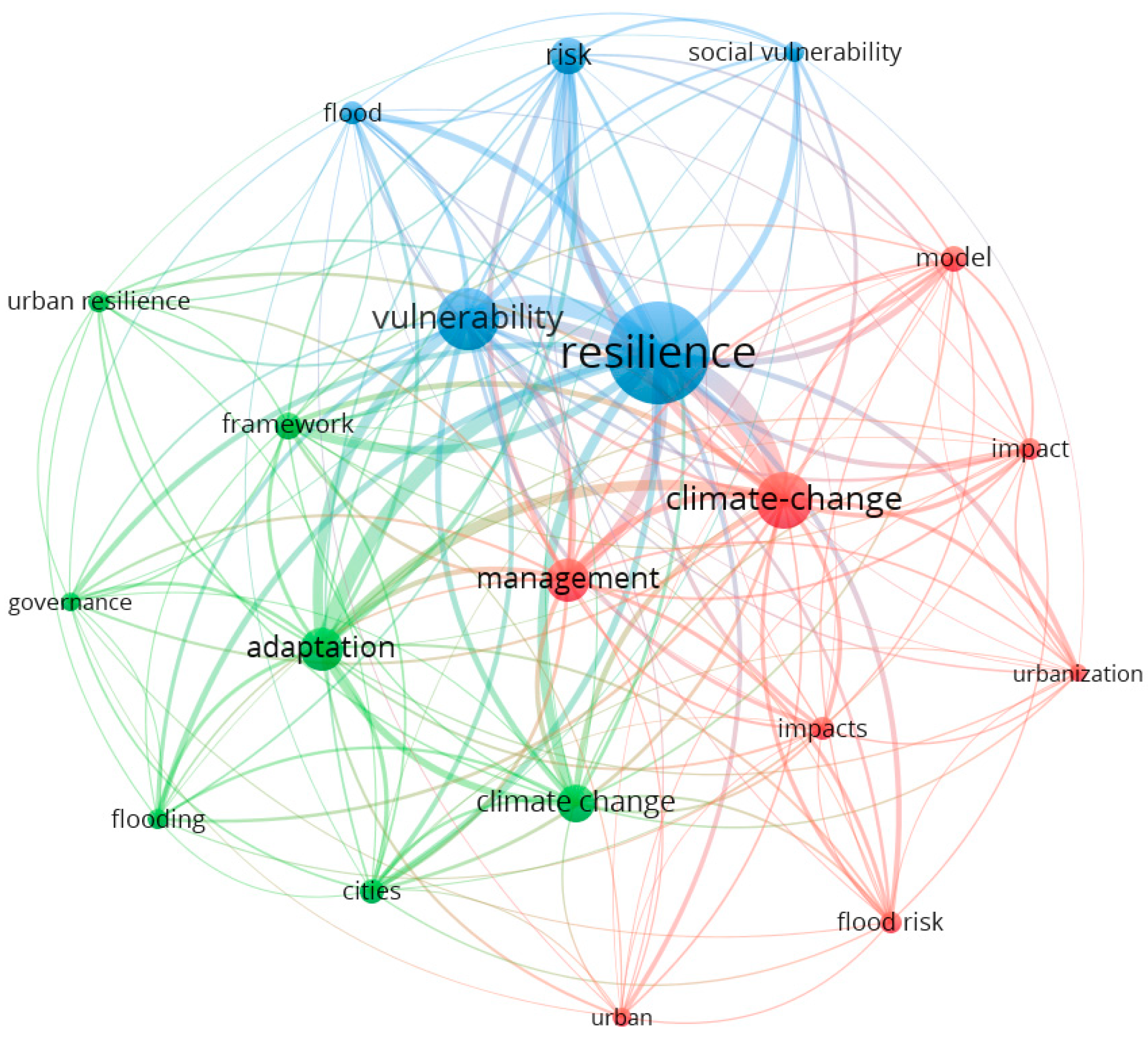 IJERPH | Free Full-Text | Review Of Urban Flood Resilience: Insights ...