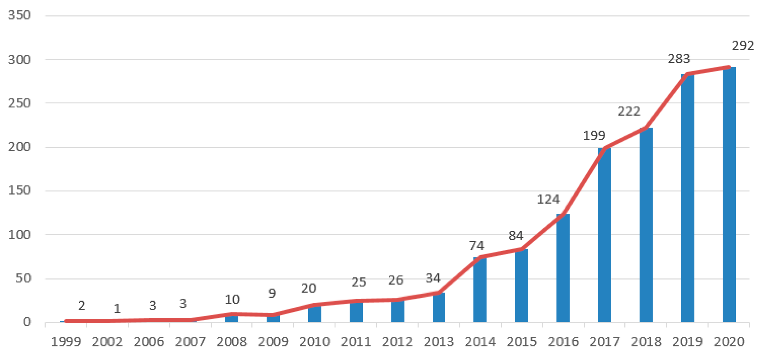 IJERPH | Free Full-Text | Review Of Urban Flood Resilience: Insights ...