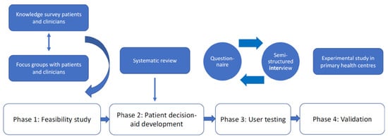 IJERPH | Free Full-Text | PROSHADE Protocol: Designing and Evaluating a ...