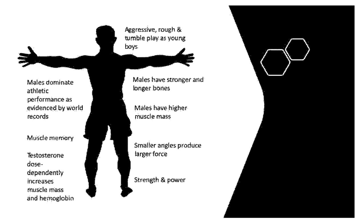 IJERPH Free Full-Text Transwoman Elite Athletes Their Extra Percentage Relative to Female Physiology