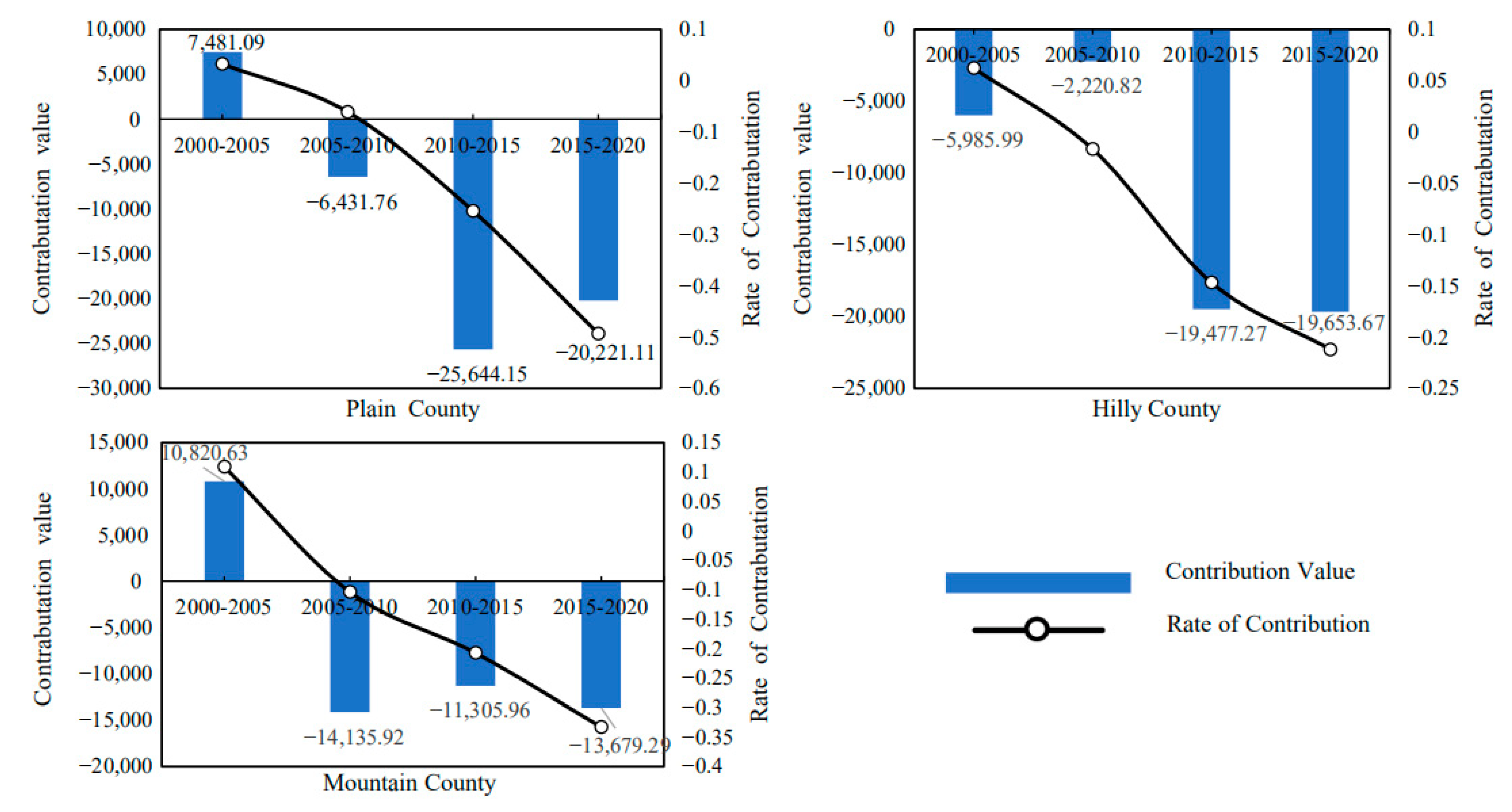 Ijerph Free Full Text Spatiotemporal Characteristics Decoupling Effect And Driving Factors 0126