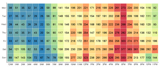 IJERPH Free Full Text Comparing Peak Burn Injury Times and