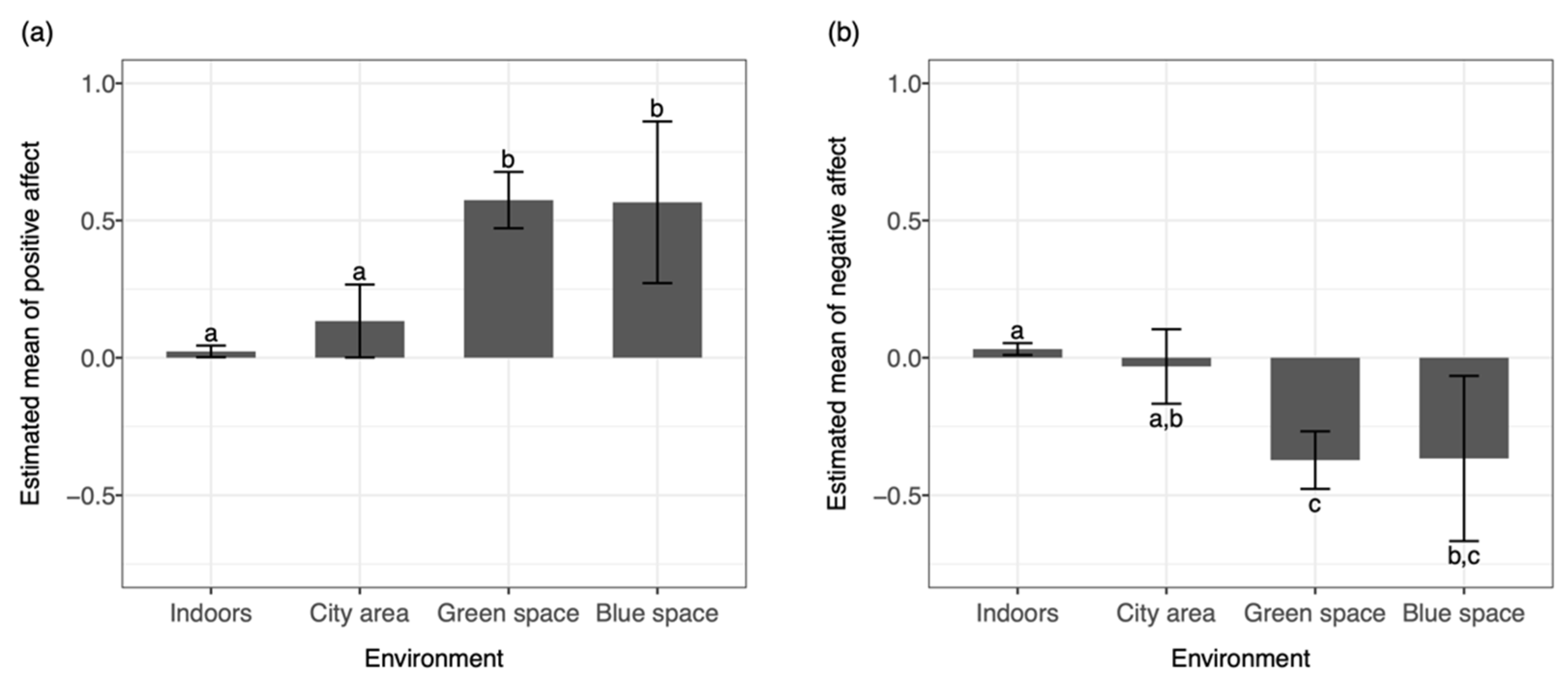 IJERPH | Free Full-Text | The Role Of The Context Of Physical Activity ...