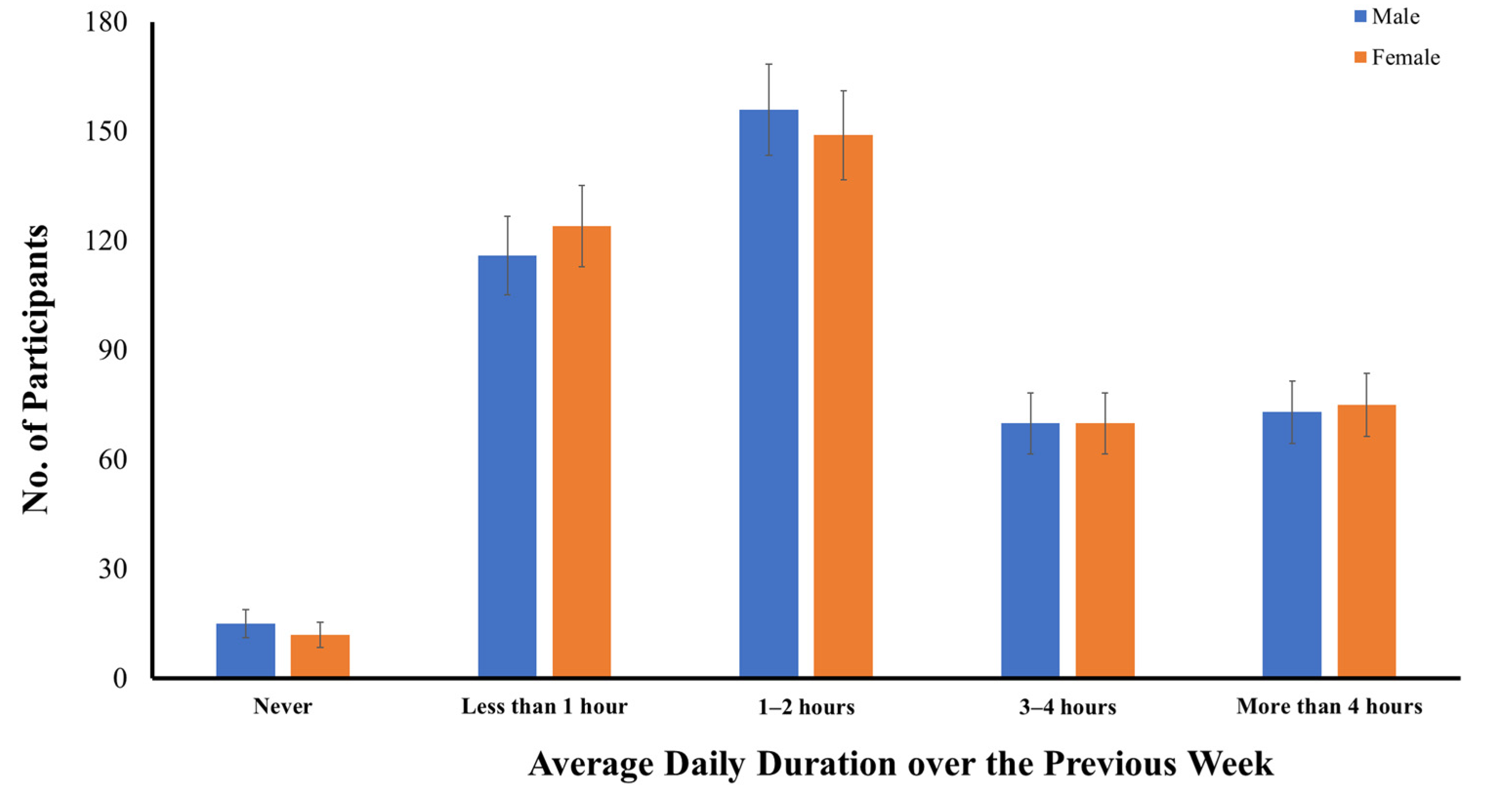IJERPH Free FullText Influence of Screen Time during COVID19 on
