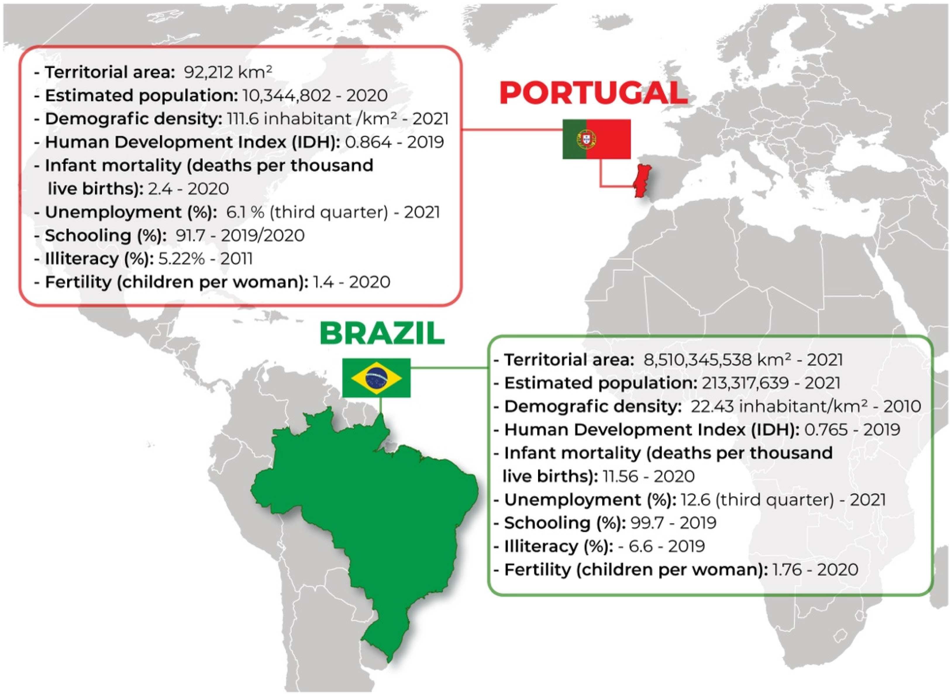 IJERPH Free Full-Text Clinical Protocols and Treatment Guidelines for the Management of Maternal and Congenital Syphilis in Brazil and Portugal Analysis and Comparisons A Narrative Review
