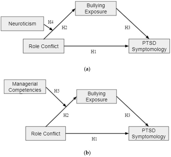 IJERPH Free FullText Workplace Bullying and PostTraumatic Stress Disorder Symptomology