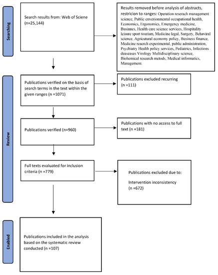 IJERPH | Free Full-Text | Possibilities of Using UAVs in Pre-Hospital ...