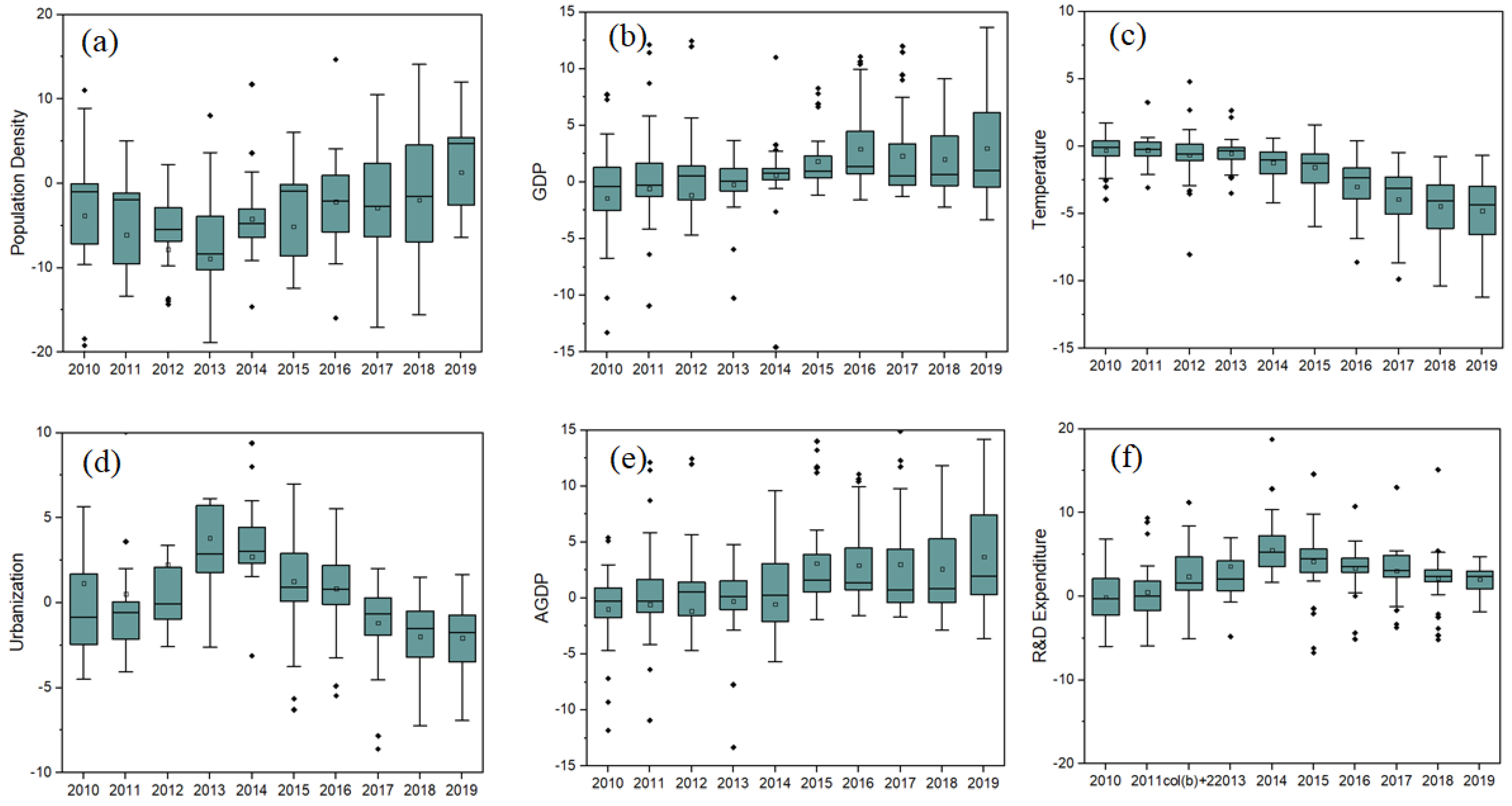 Ijerph Free Full Text Spatiotemporal Heterogeneity And Driving Factors Of Water Resource And 3827