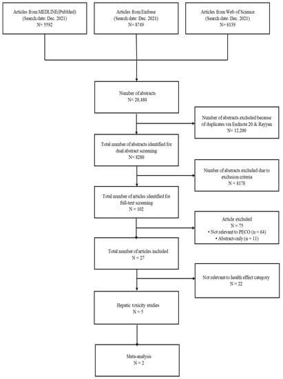 IJERPH | Free Full-Text | Human Evidence of Perfluorooctanoic Acid ...