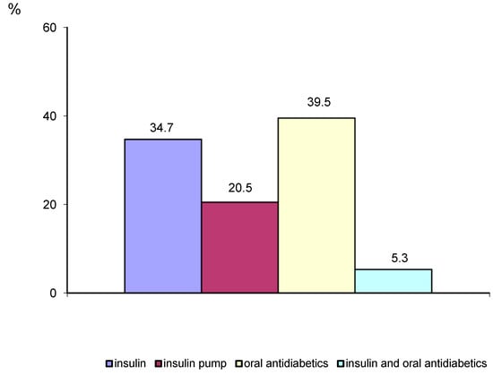 ijerph-free-full-text-main-aspects-of-preparing-diabetic-patients