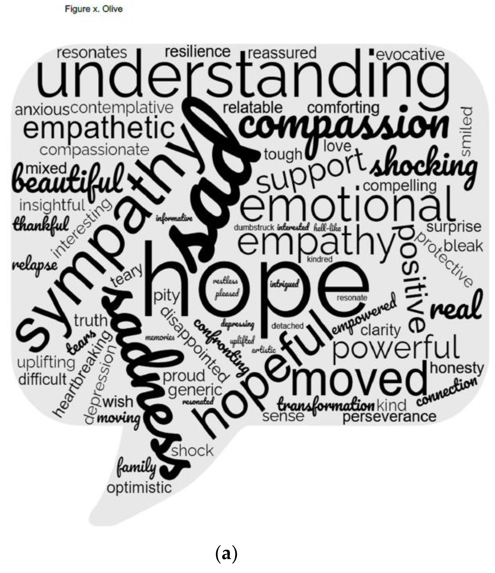 Southeast Psych on X: What is empathy? . Empathy conveys to someone that we can walk in their shoes. Empathy involves an open-mind to show compassion and understanding. Empathy is something of