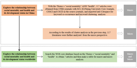 The Relationship between Social Mentality and Health in Promoting Well ...