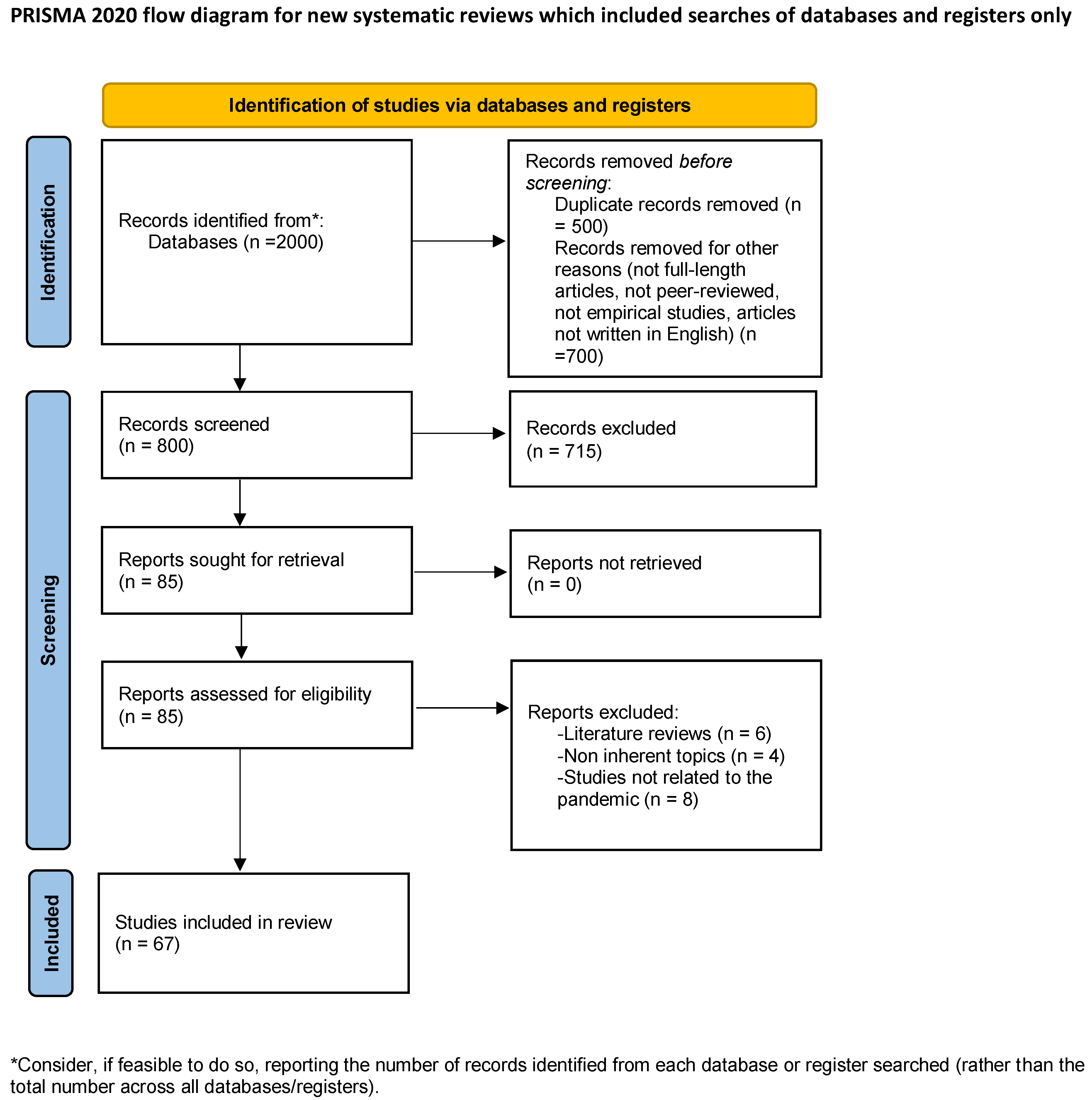 a literature review on covid 19