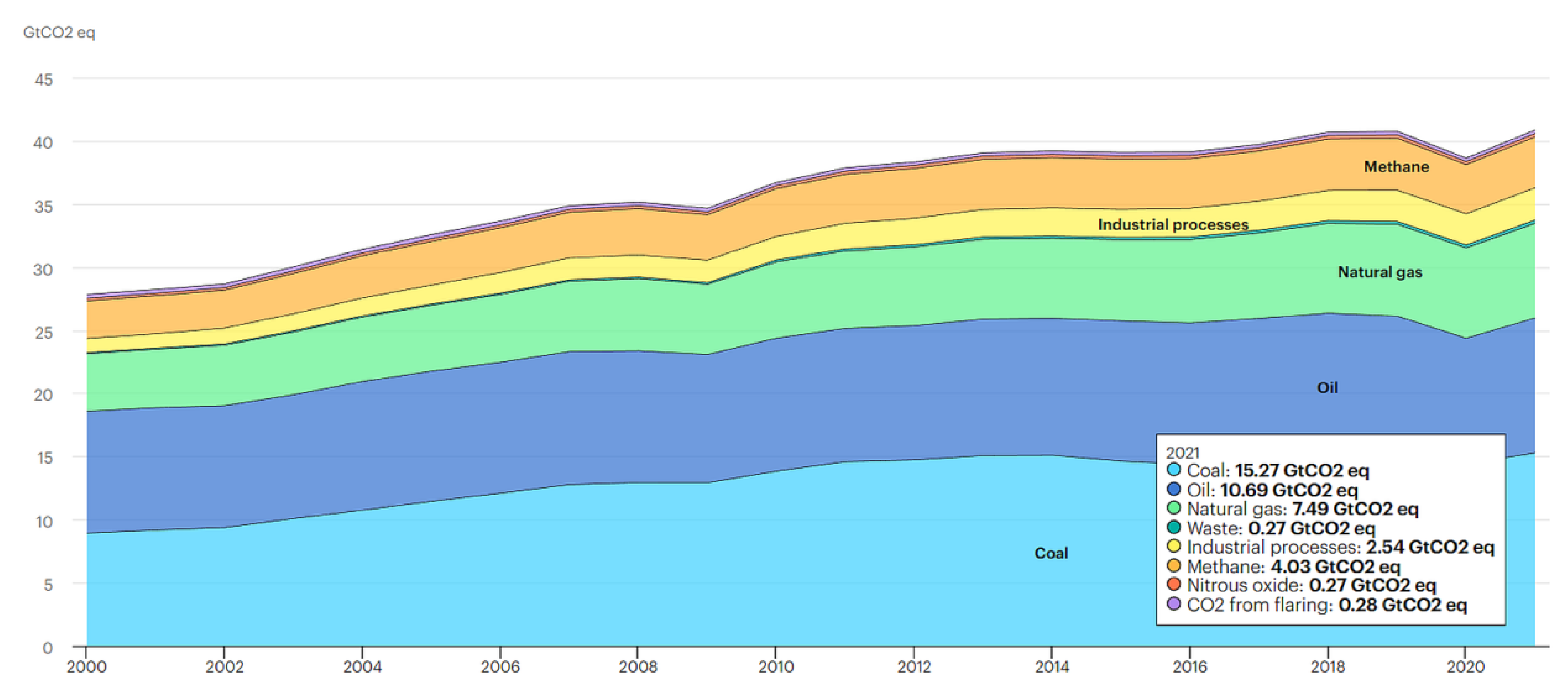 ijerph-free-full-text-screening-of-factors-for-assessing-the