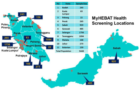 ijerph-free-full-text-the-malaysian-health-and-wellbeing-assessment