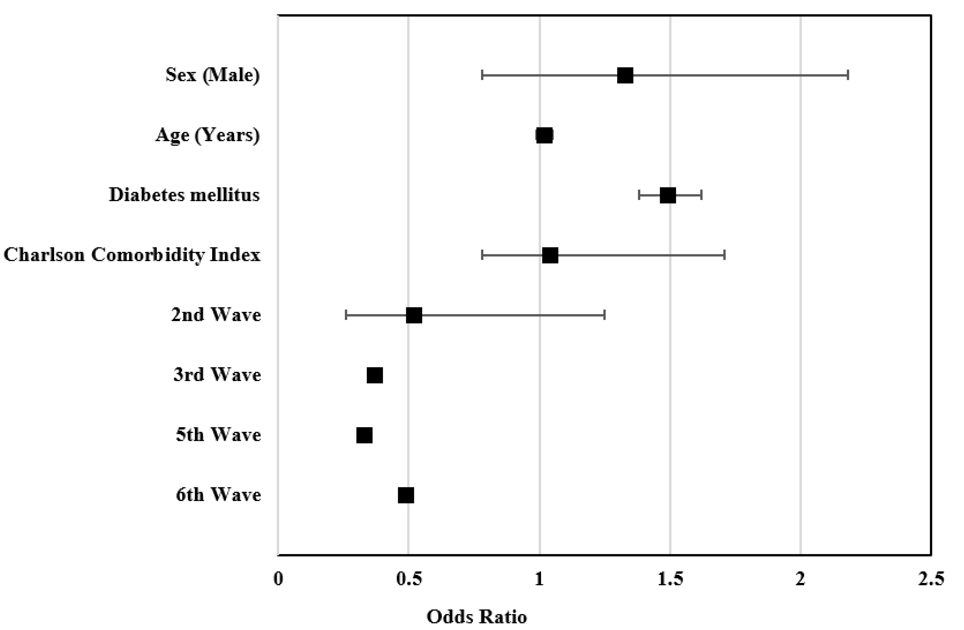 ijerph-free-full-text-covid-19-mortality-in-patients-aged-80-and