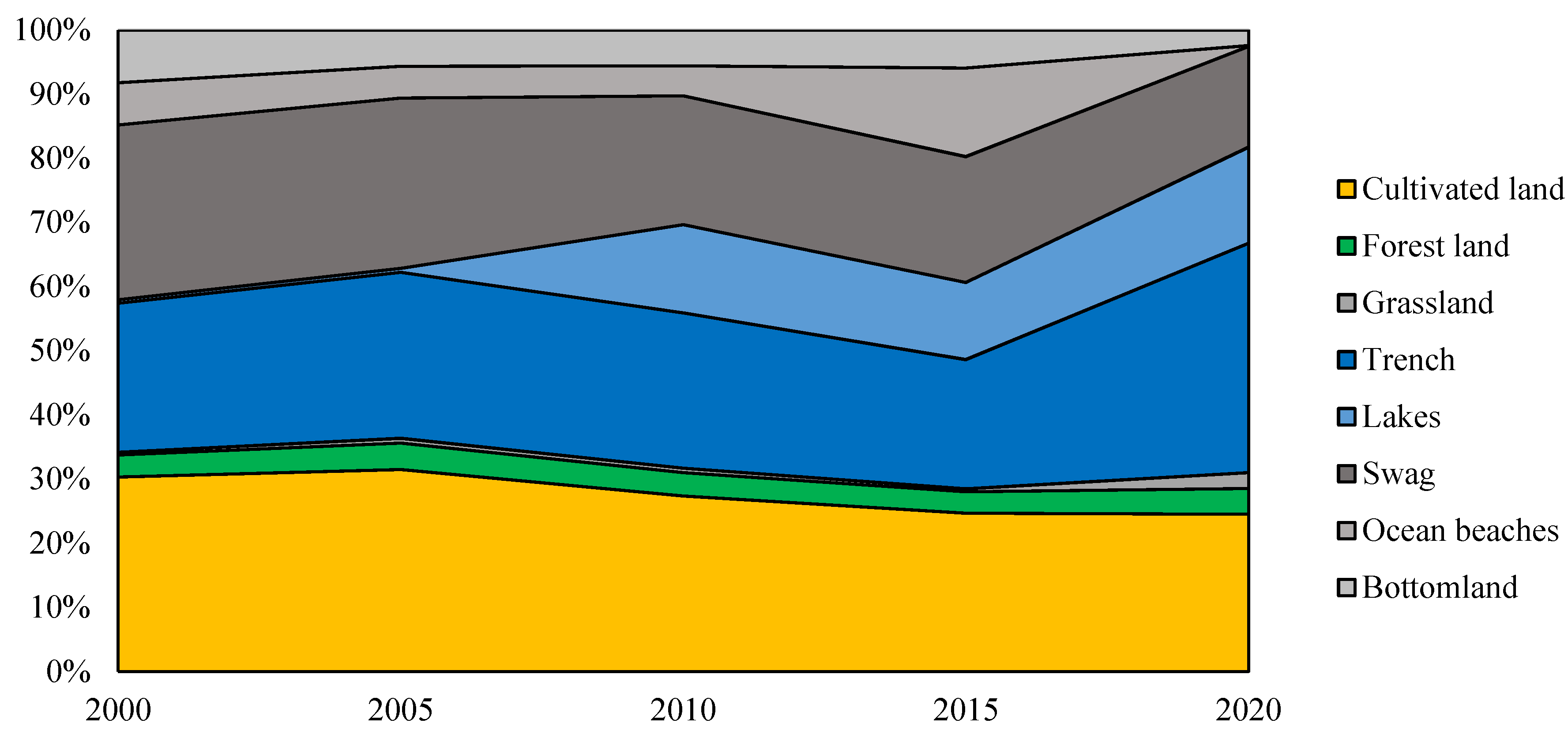 ijerph-free-full-text-assessing-changes-in-the-ecosystem-services