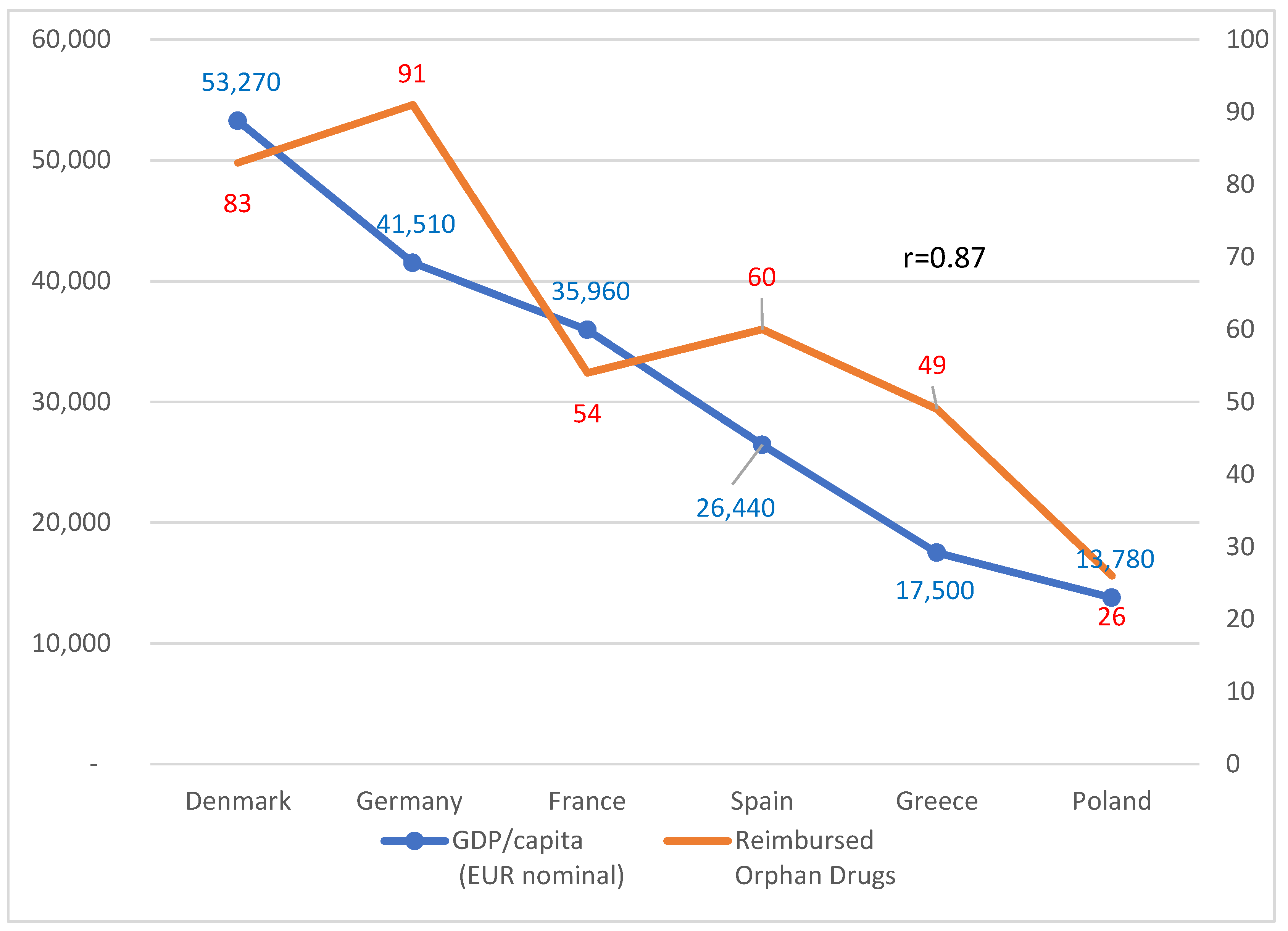 ijerph-free-full-text-comparison-of-us-and-eu-prices-for-orphan