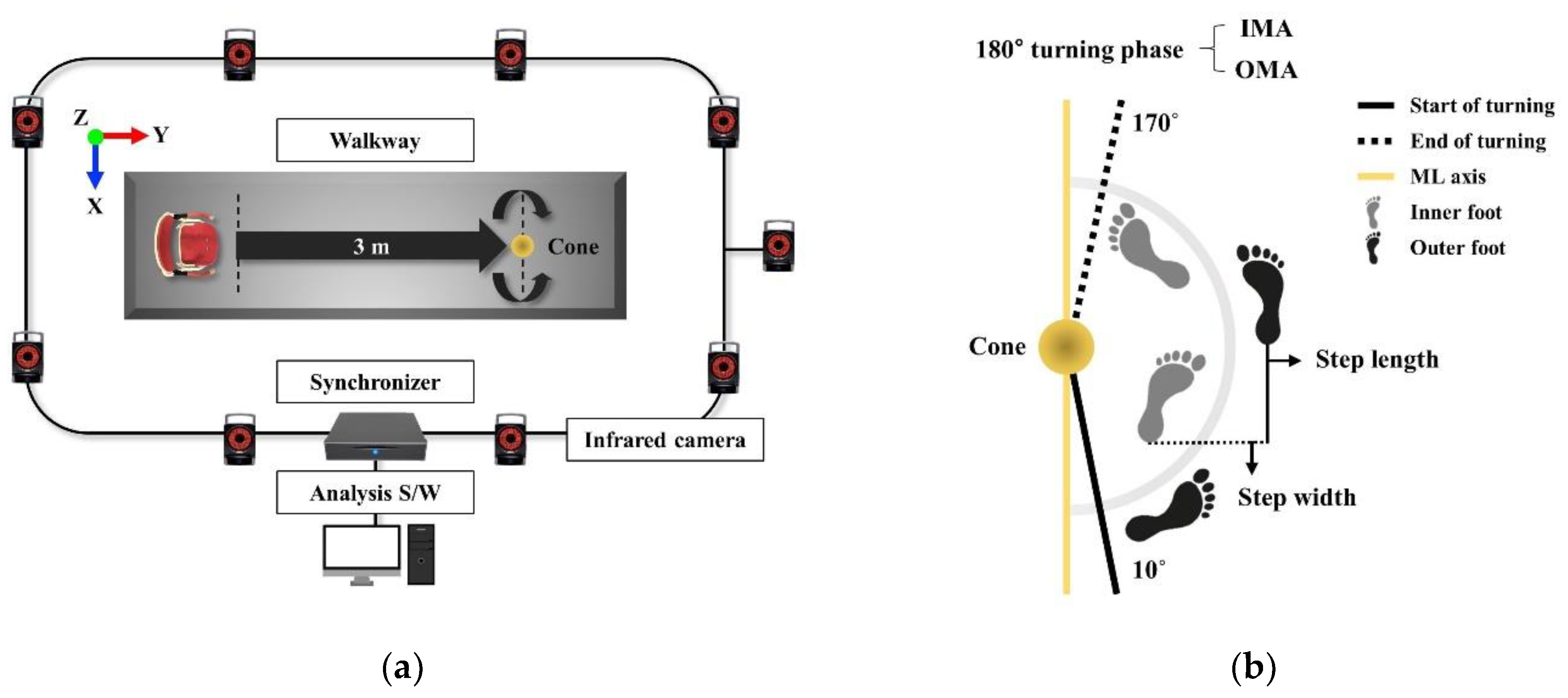 IJERPH | Free Full-Text | Association between Severity of Freezing