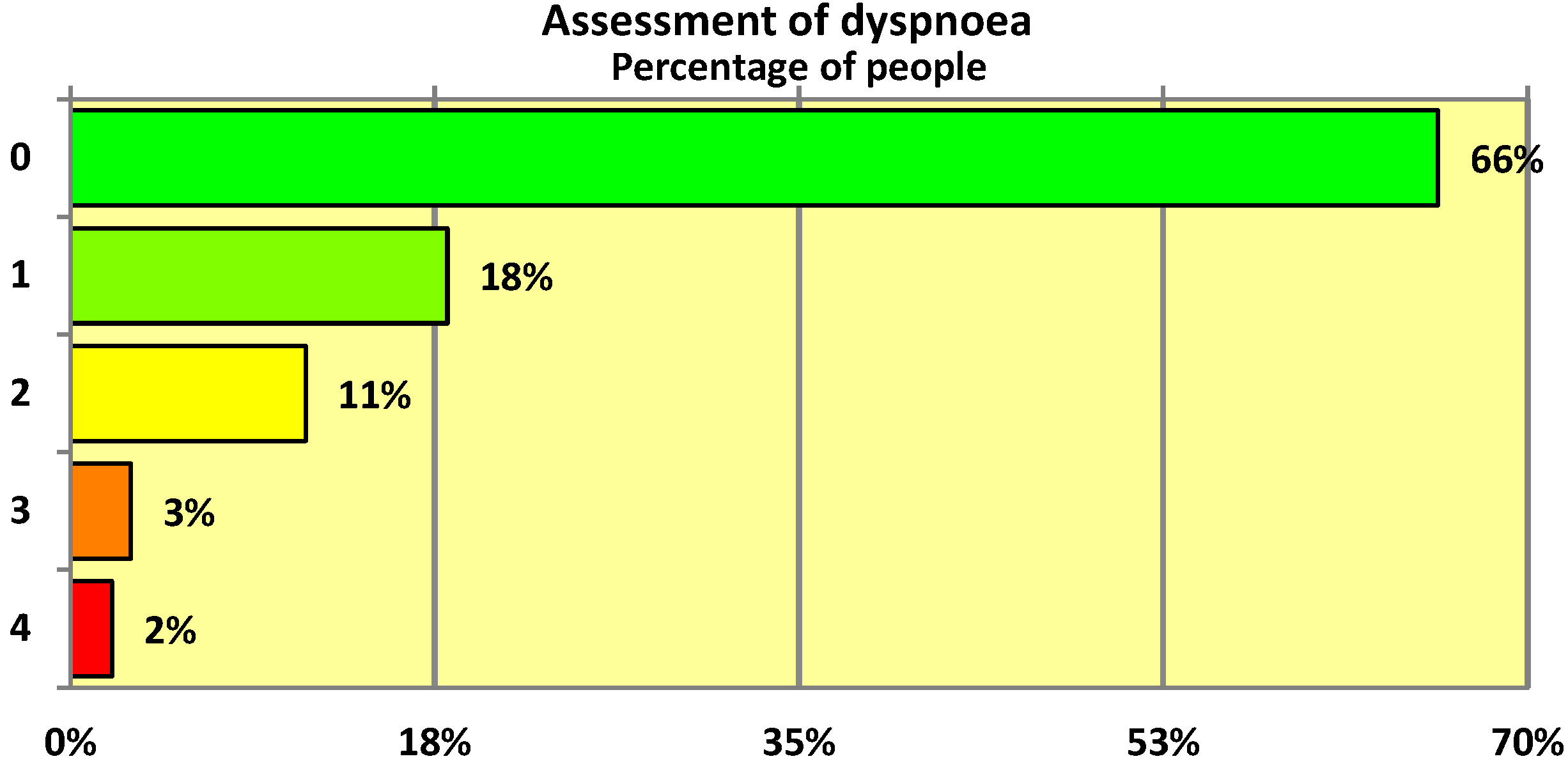 ijerph-free-full-text-level-of-dyspnoea-in-patients-with-covid-19