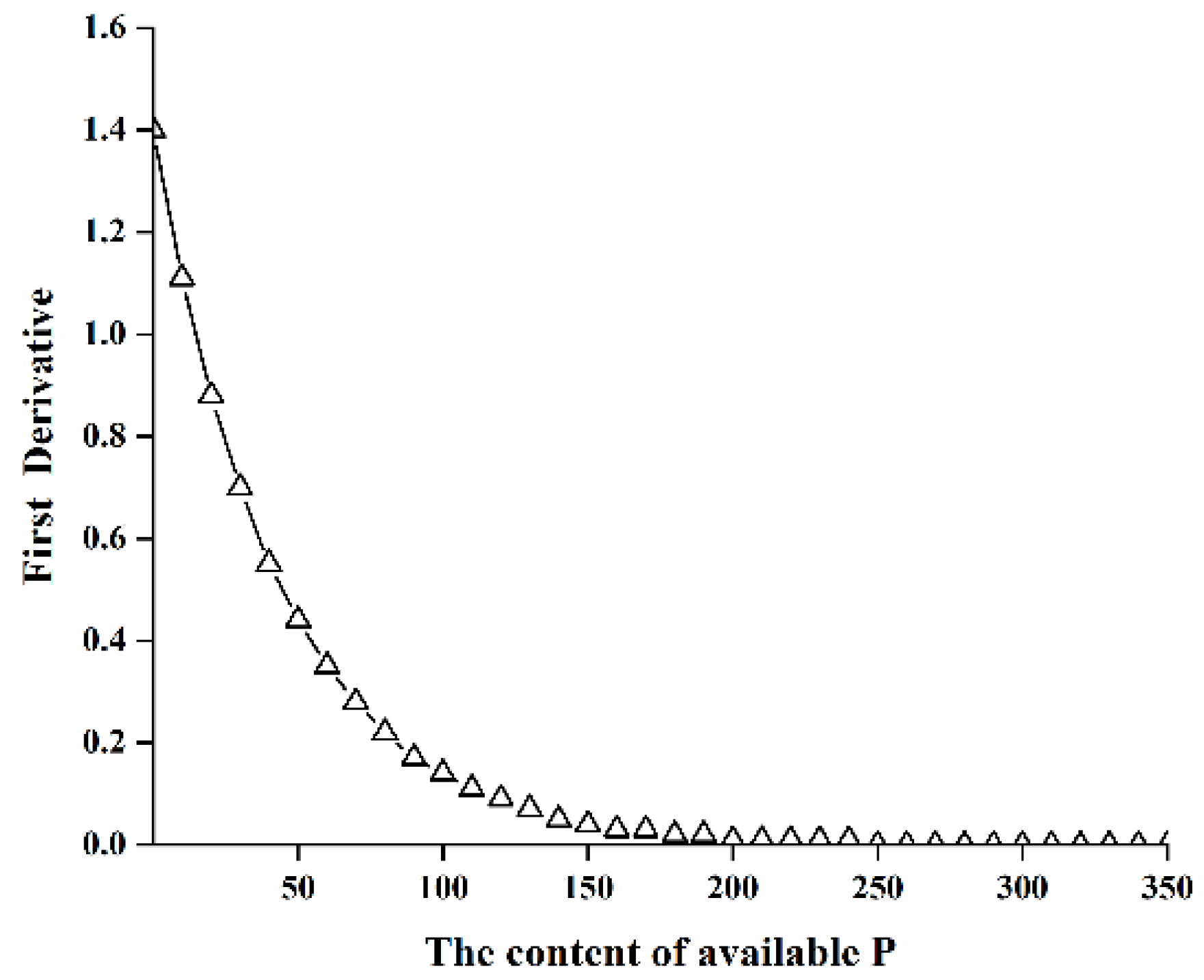 IJERPH | Free Full-Text | Dynamic Changes In Soil Phosphorus ...