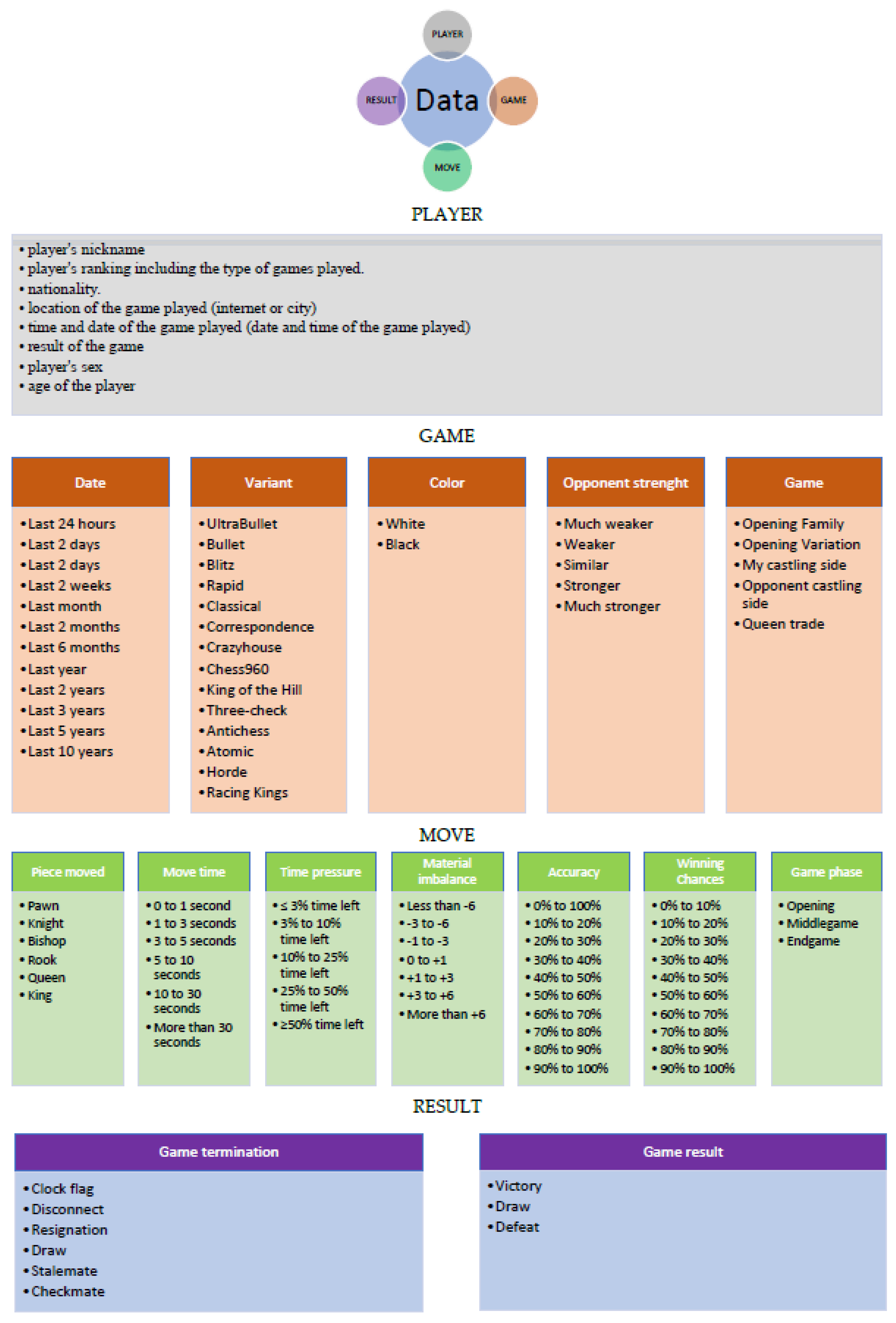 Visualizing FIDE chess rating list