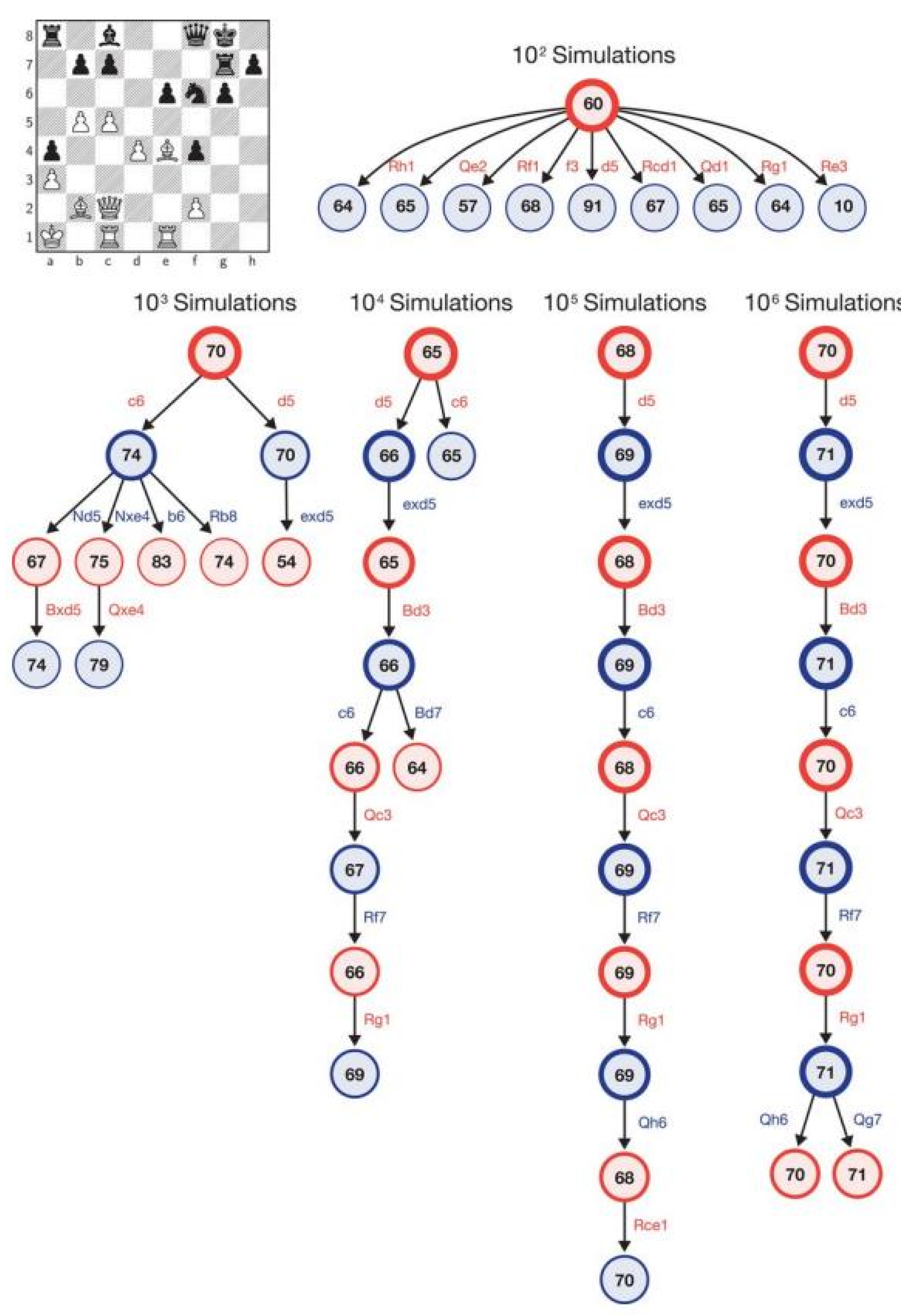 Lichess has a new local computer evaluation for variation analysis feature (in beta) : r/chess