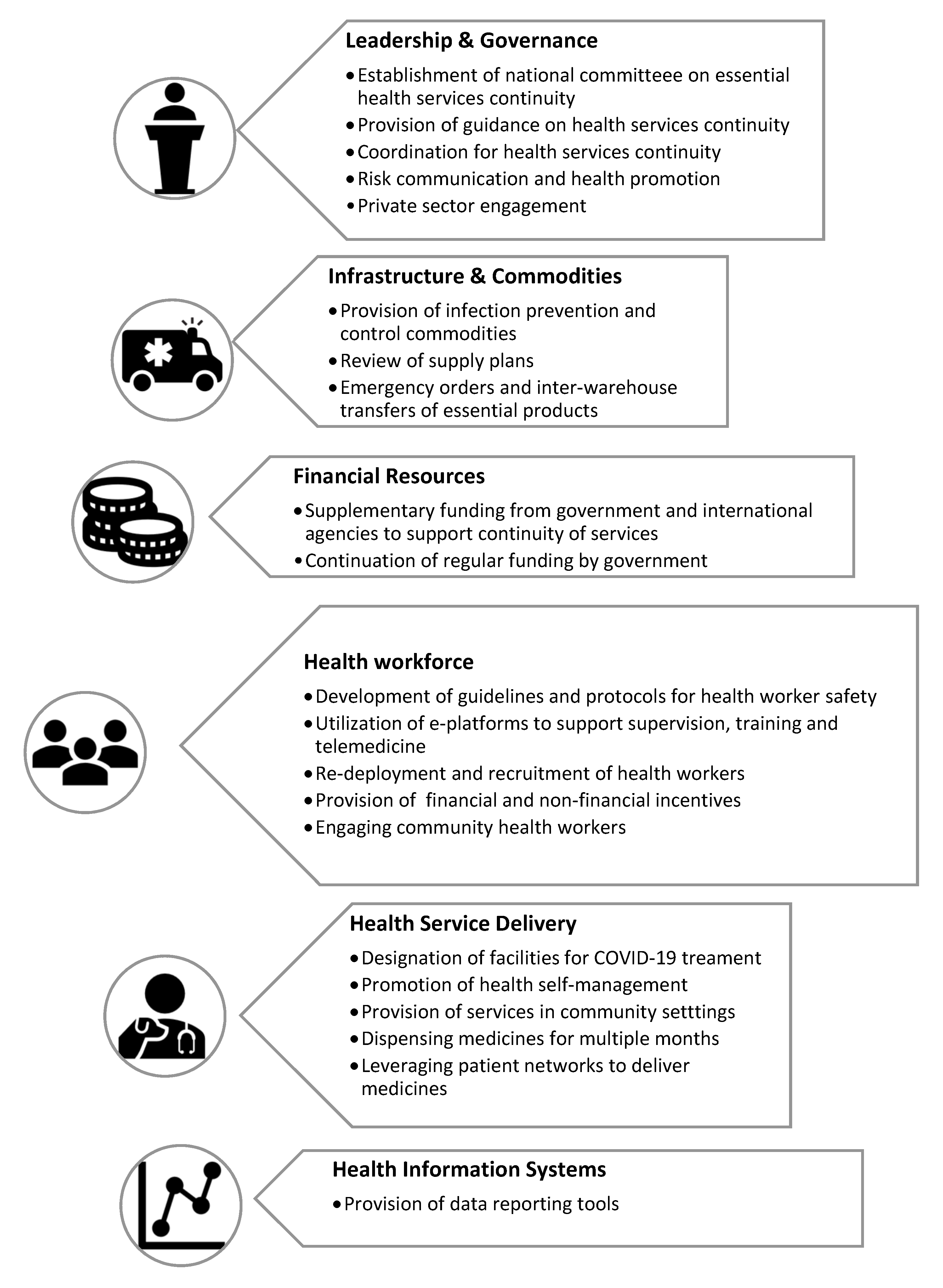 Interventions For Maintenance Of Essential Health Service Delivery Interventions For Maintenance Of Essential Health Service Delivery