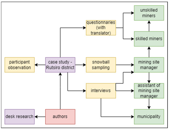 Women in Artisanal and Small-Scale Mining: Challenges and opportunities for  greater participation