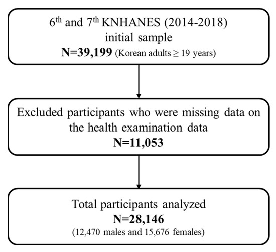 Association of Absolute and Relative Handgrip Strength with Prevalent ...