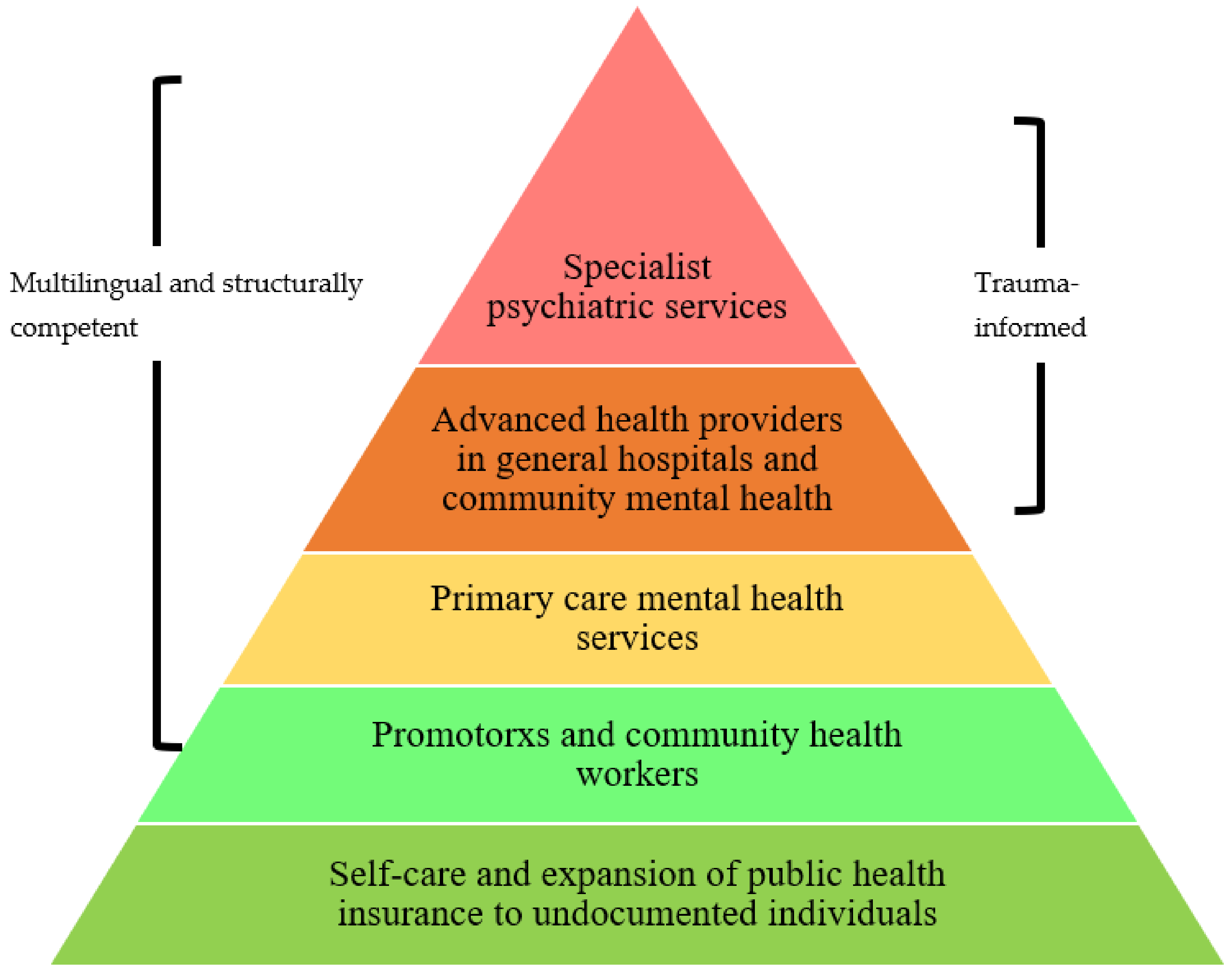 The Find Health in Ecuador Difference: Building Trust And Relationships With Patients in Cuenca  