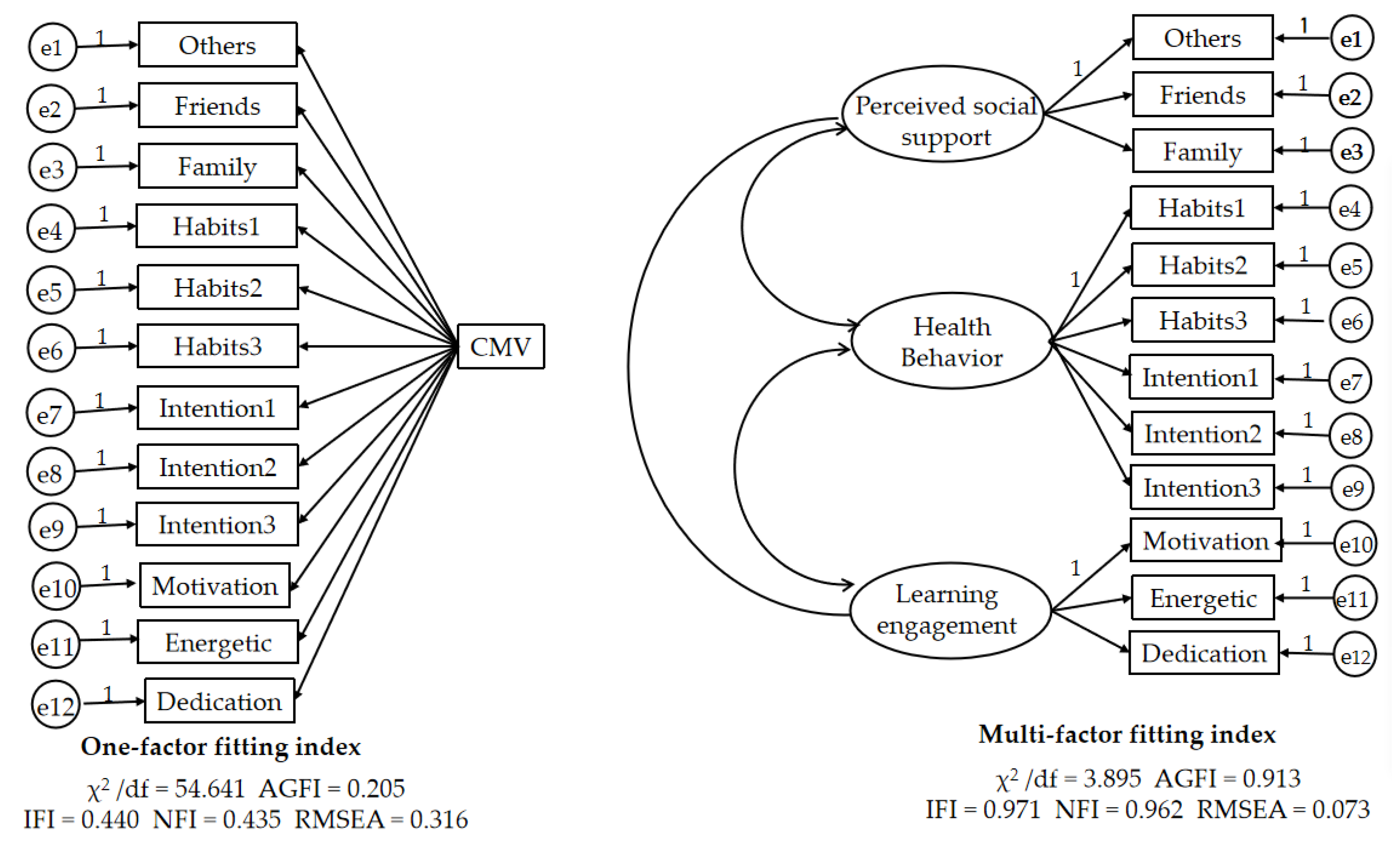 IJERPH | Free Full-Text | Influencing Factors And Improvement Path Of ...