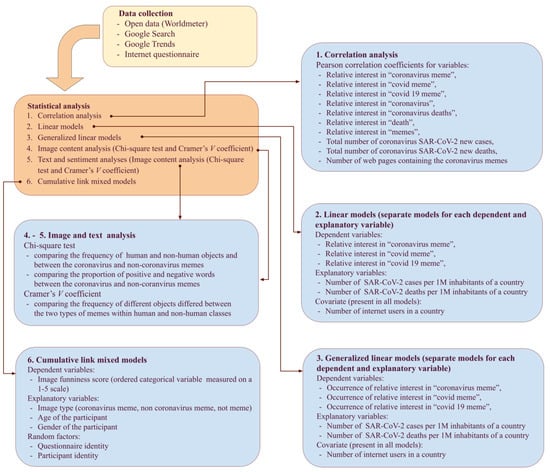 What are the Digital Transformation success elements?
