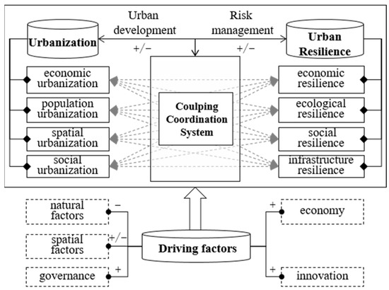 IJERPH | Free Full-Text | Spatial-Temporal Evolution And Driving ...