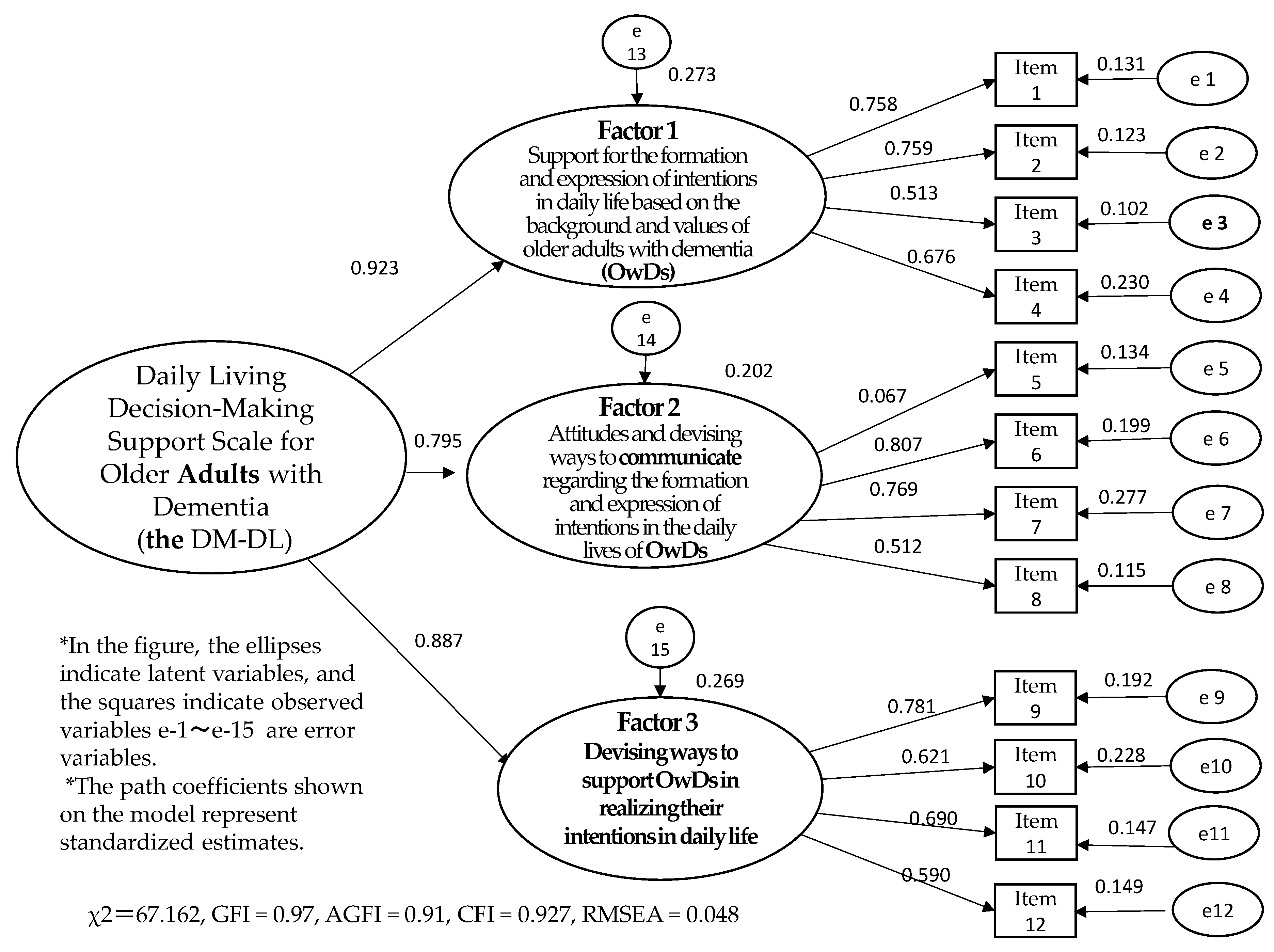  Scale For Elderly