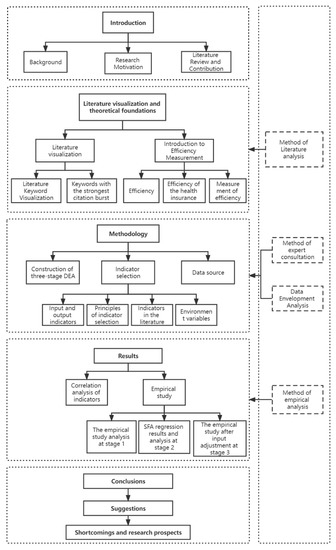 IJERPH | Free Full-Text | Analysis of the Operational Efficiency of ...