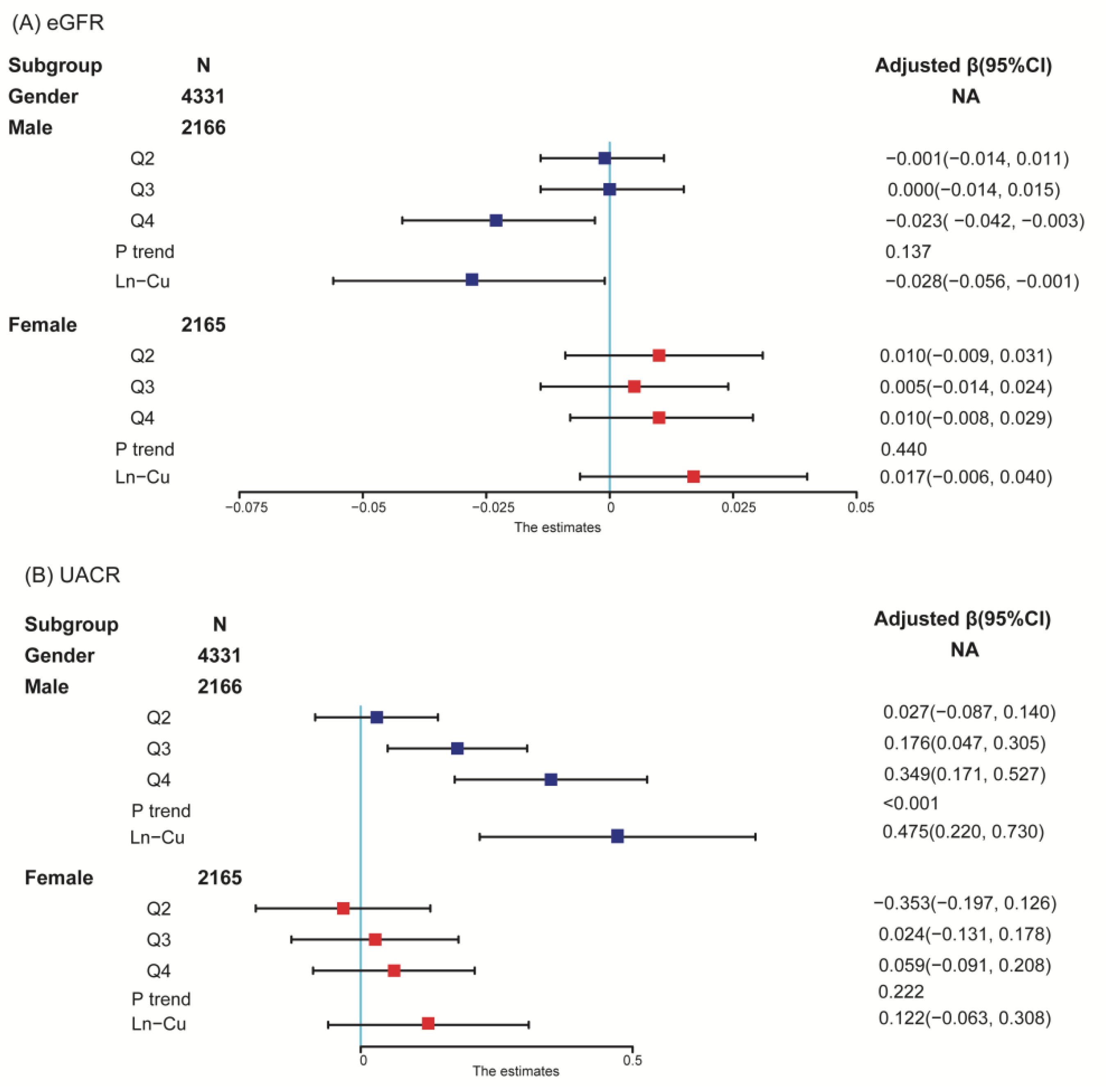 Ijerph Free Full Text Sex Based Differences In The Association