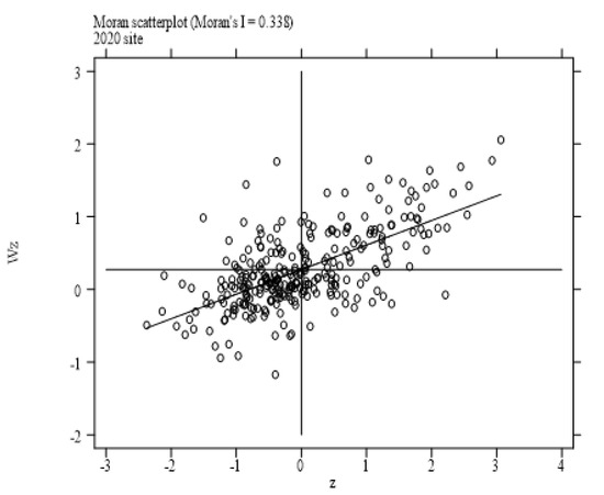 IJERPH | Free Full-Text | Spatial Effects Of Air Pollution On The ...