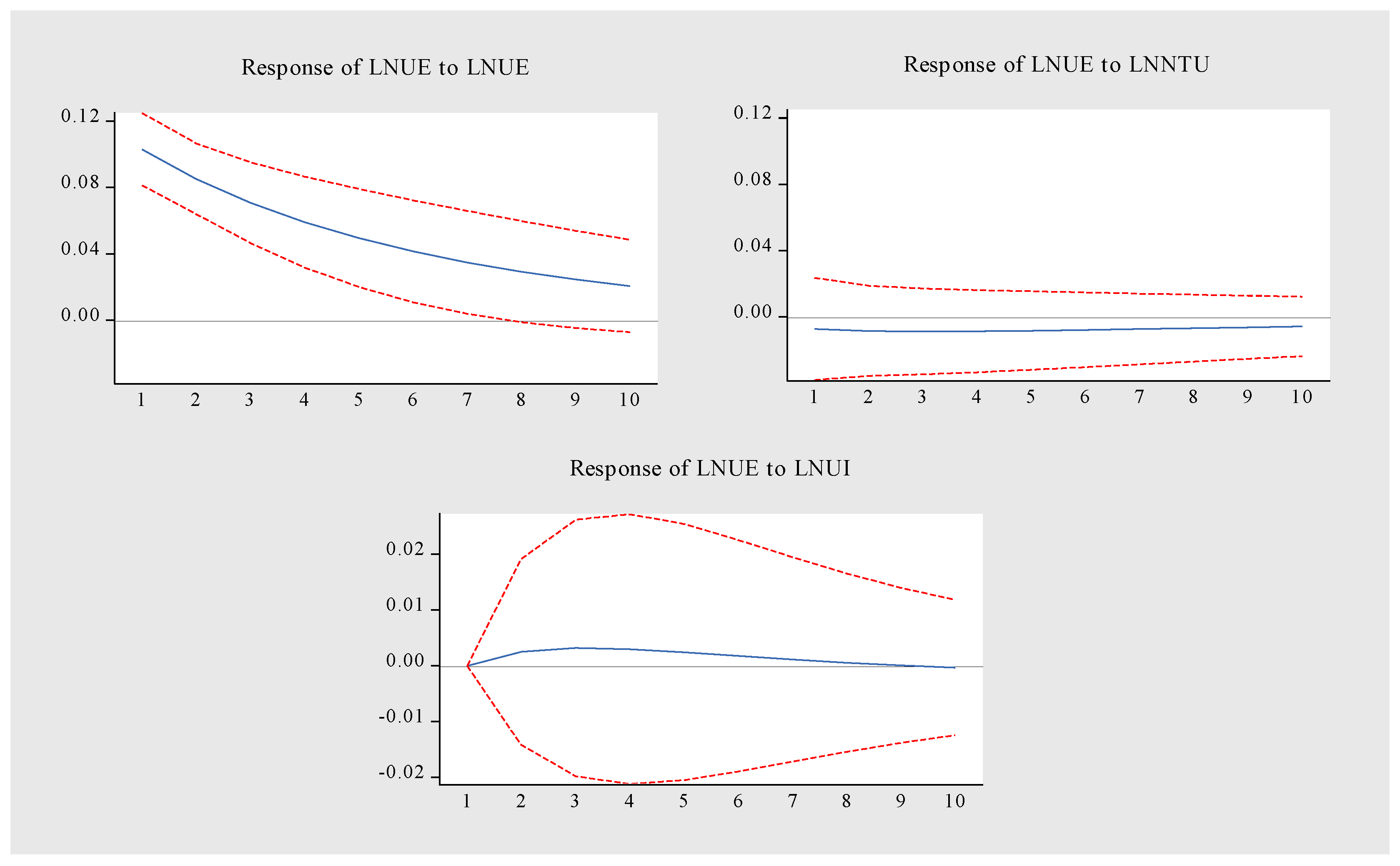 IJERPH | Free Full-Text | Coupling Coordination And Dynamic Response ...