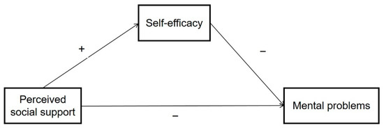 The Effect of Perceived Social Support on the Mental Health of ...