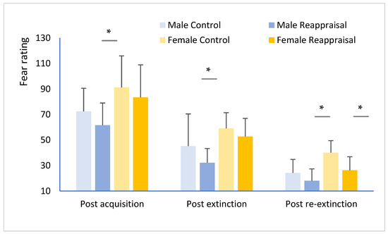 Ijerph Free Full Text Sex Differences In The Effects Of Cognitive