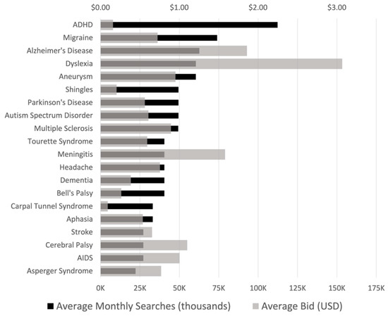 ijerph-free-full-text-burden-of-neurological-diseases-in-the