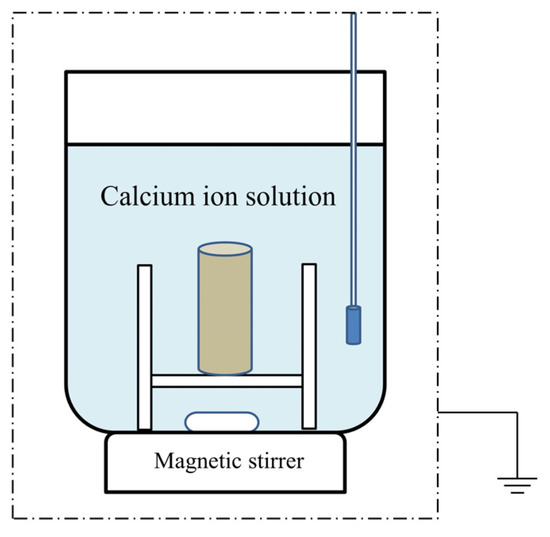 calcium ion