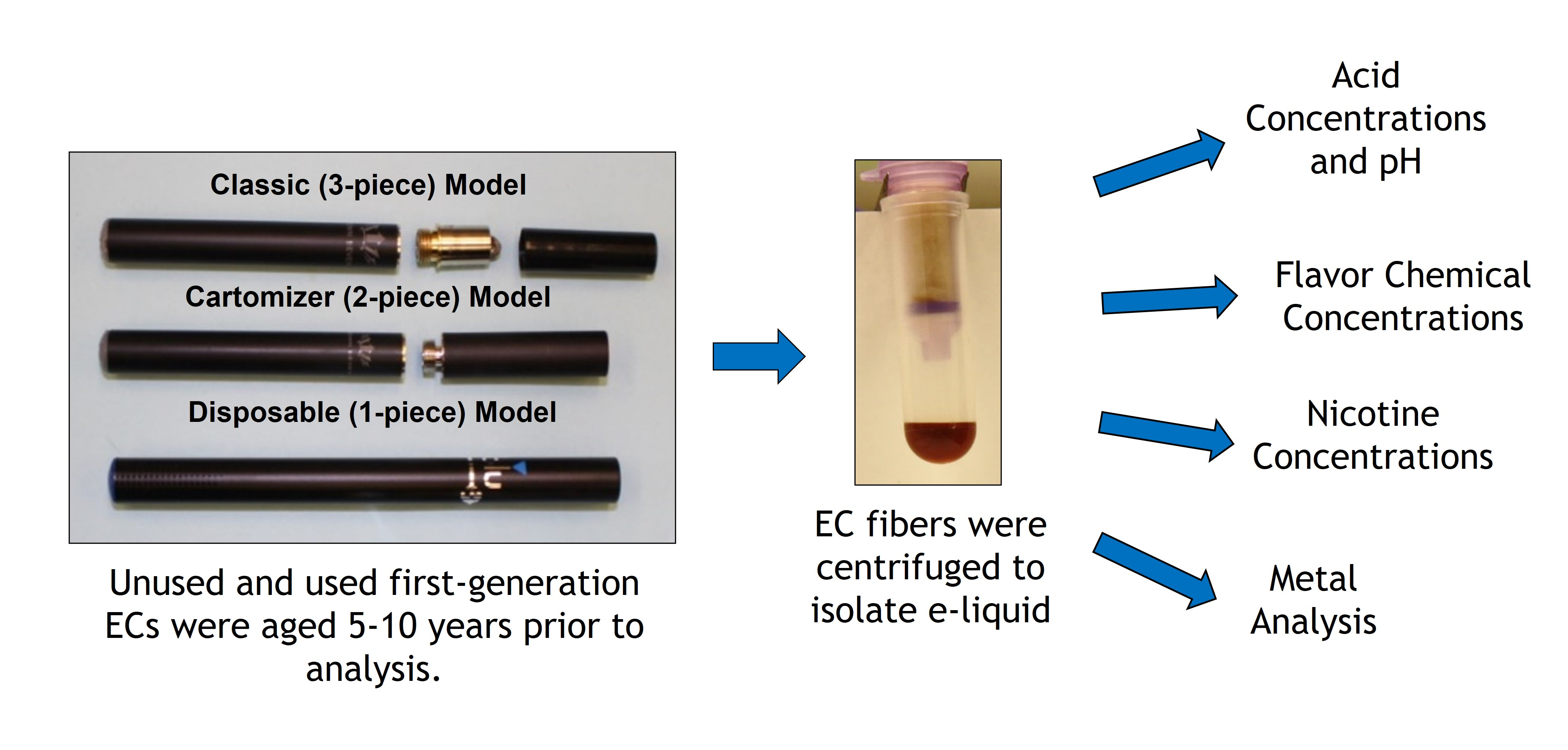 Electronic Cigarettes  Talbot Research Group